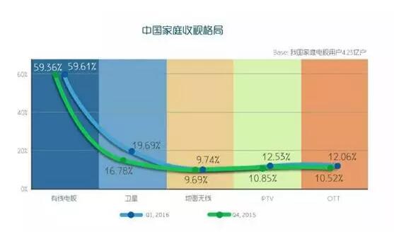88858cc永利官网李波：硬件+内容运营支持起的新三板立异层明日之星