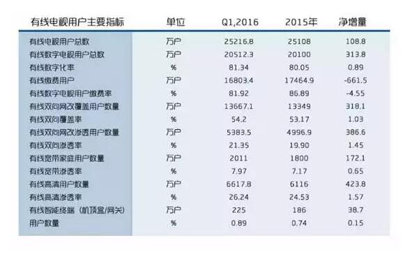 88858cc永利官网李波：硬件+内容运营支持起的新三板立异层明日之星