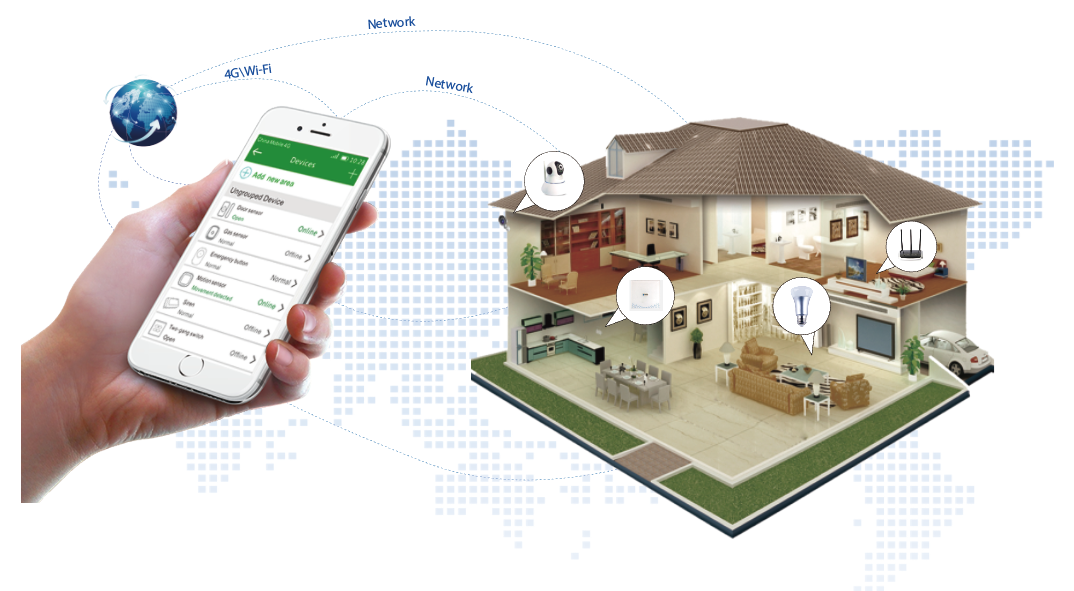 88858cc永利官网IoT端到端解决计划